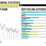 bestsellers02